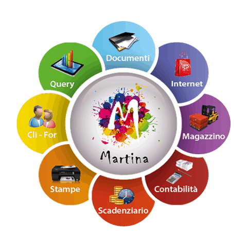 Gestionale Martina
