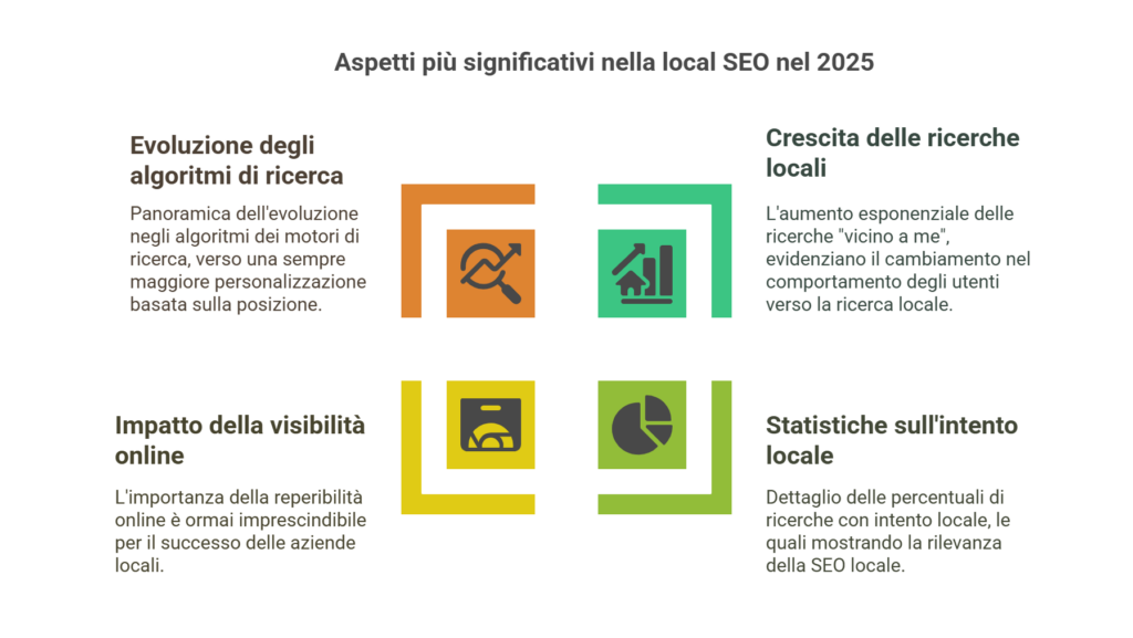 L'importanza della Local SEO nel panorama digitale del 2025