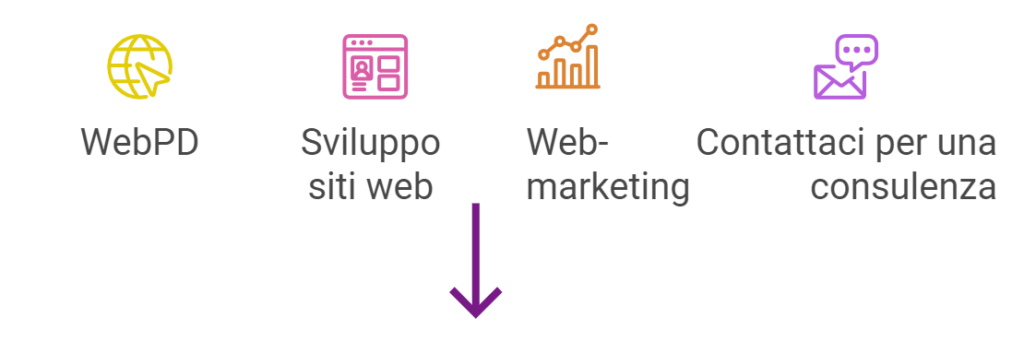 Web PD sviluppo siti web