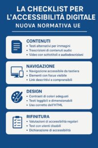 Checklist per la conformità accessibility act europeo