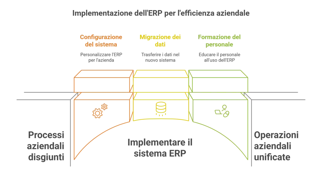 ERP a cosa serve e in quali casi conviene
