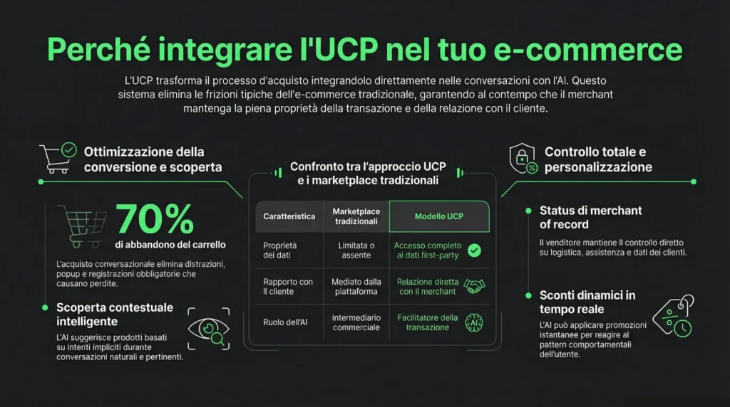 Perché integrare UCP nel proprio e-commerce