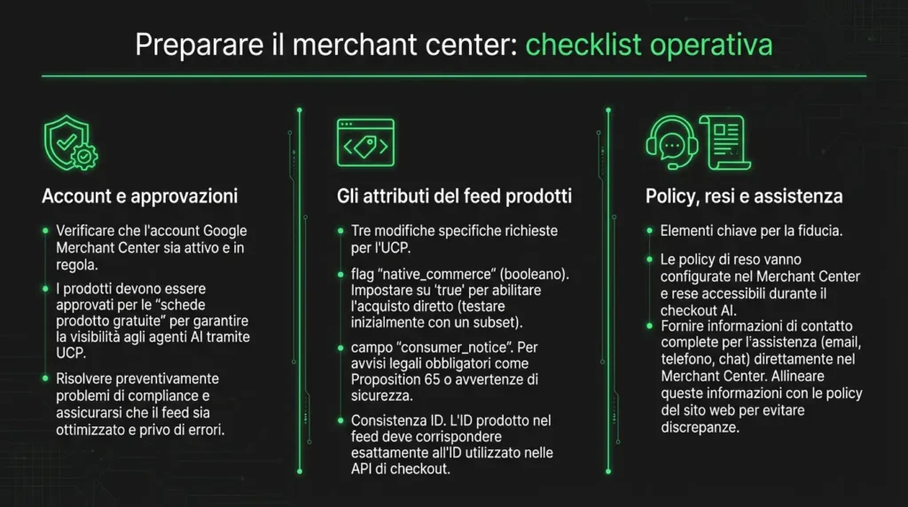Infografica_Preparare_il_merchant_center_checklist_operativa