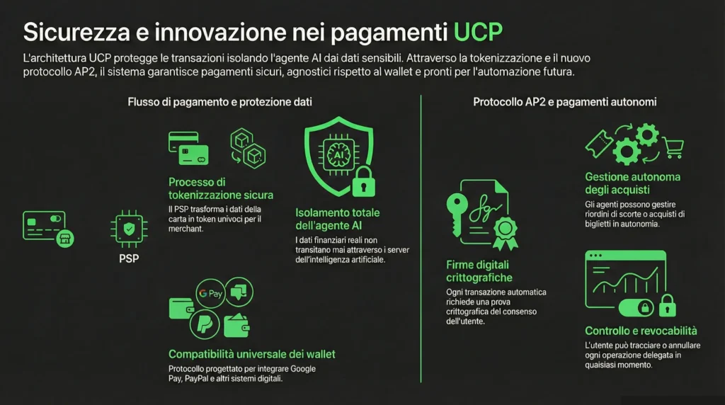 Sicurezza e innovazione nei pagamenti UCP
